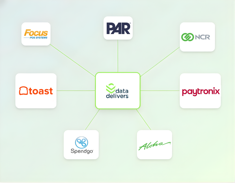 DataDeliversPartners