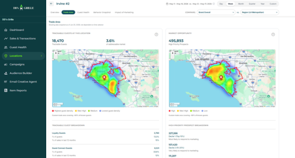DataDelivers Location Score card within the CDP